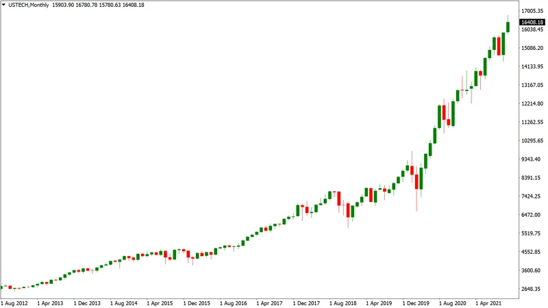 Nasdaq's Record Jump: What's Driving the Surge and the Stock Market's Reaction
